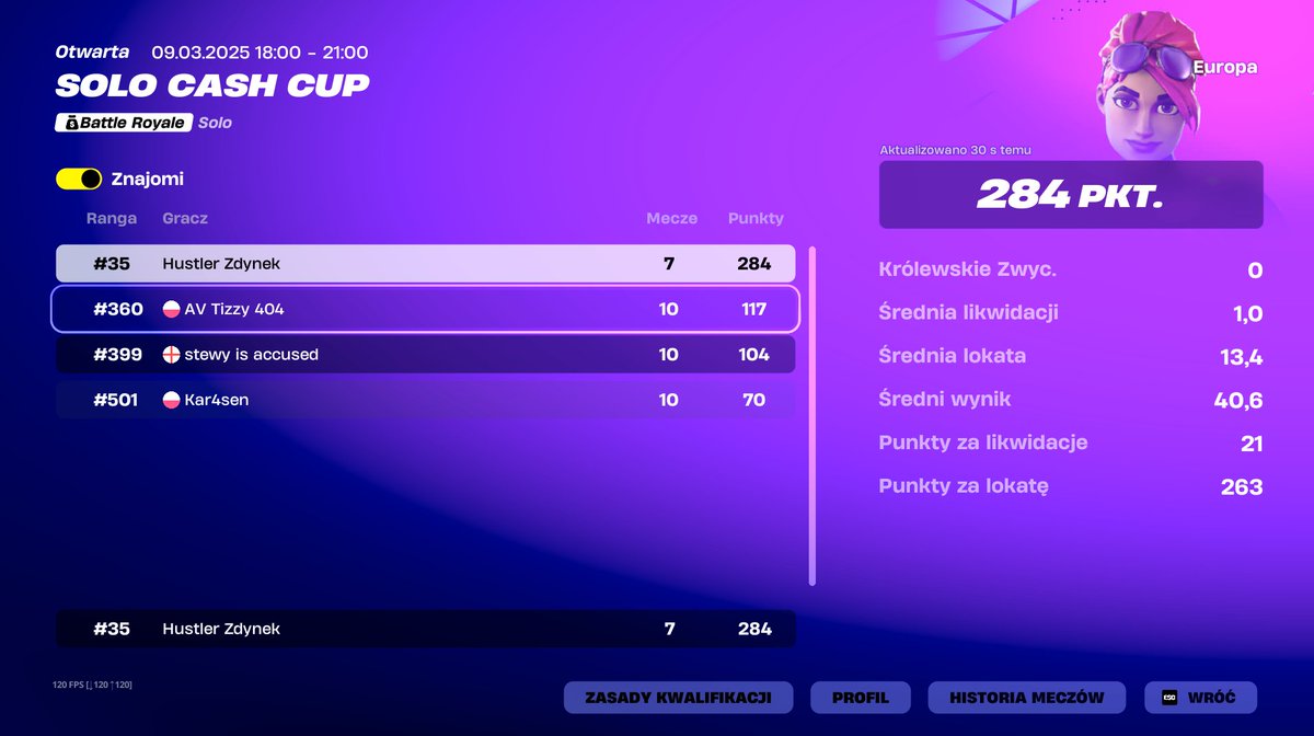 Top 35 SOLO CC FINALS