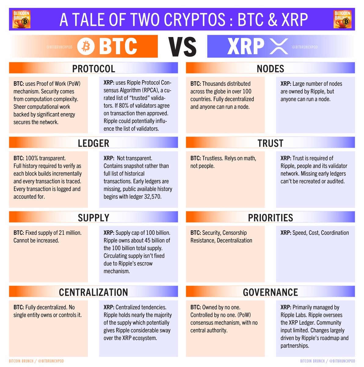 <a href="/_TallGuyTycoon/">Armando Pantoja</a> And this handy chart XRP vs BTC