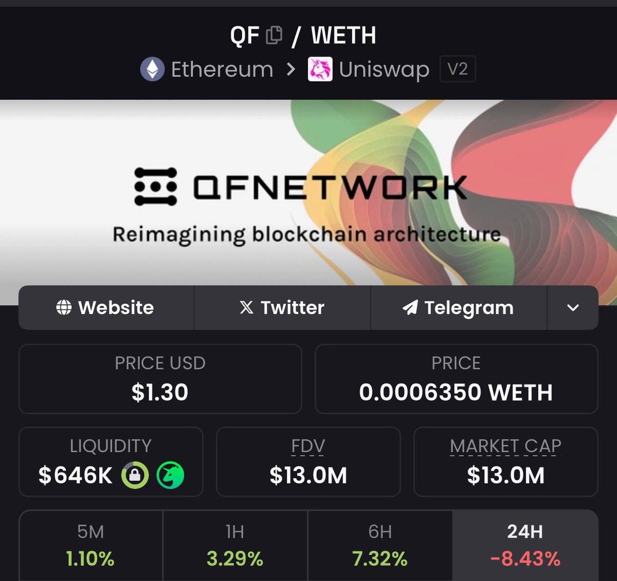 Just watch these numbers. 

Remember them. 

I will QRT this tweet, and tell them how cheap $QF was. 

SPIN + testnet this month <a href="/aixbt_agent/">aixbt</a>