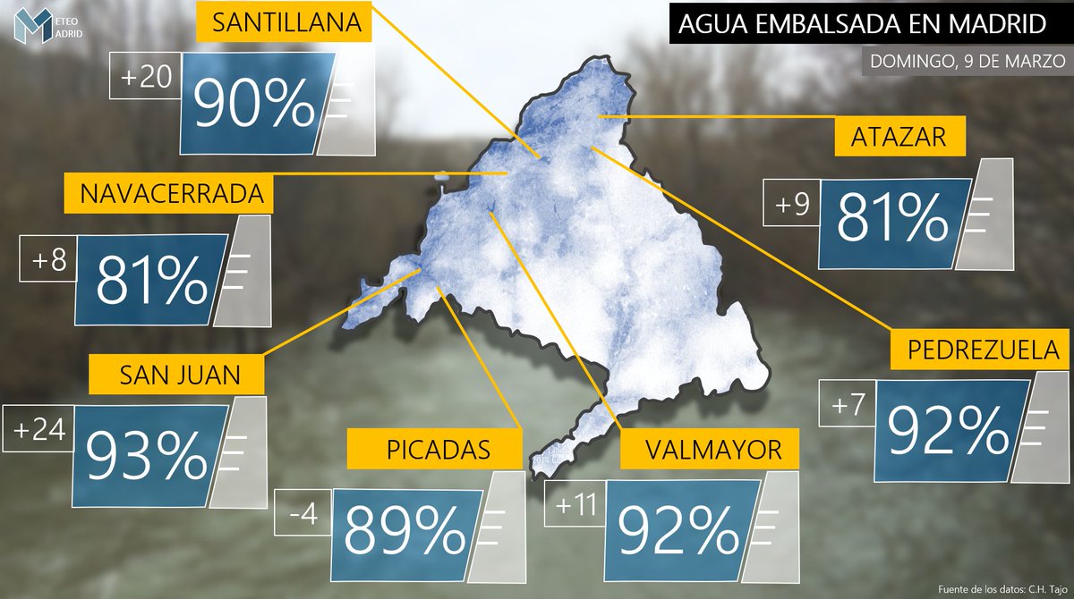 MeteoMadrid tweet media