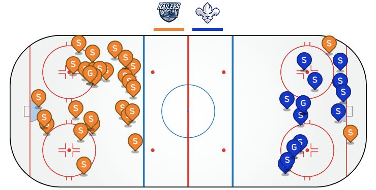 ChrisHabs360's tweet image. #Railers 1 - 2 #Lions3R (End of 2nd)

TR stats
🚨Goals: Dufort (11), Hylland (10)-SH
🏒PP: 0-for-3
🏒21-1-2-2 record when leading after 2 periods
🏒Adams-Moisan: 2G 1A in last 4 games

Shots
WOR: 15 in 2nd / 29 total
TR: 9 in 2nd / 14 total

#ECHL #Hockey #GoHabsGo @RocketSports
