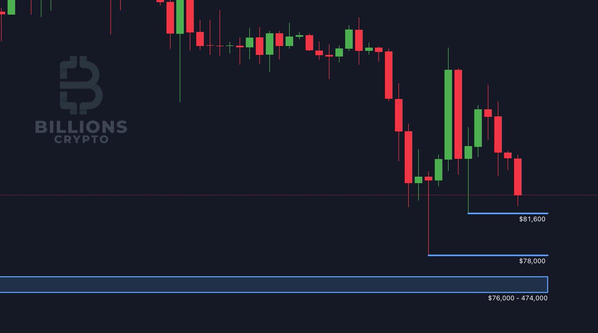 's tweet image. ⚠️ $BTC ENFRENTA ESTOS SOPORTES EN UN DOMINGO BAÑADO DE SANGRE 👉youtube.com/live/AOSKMBBxM…