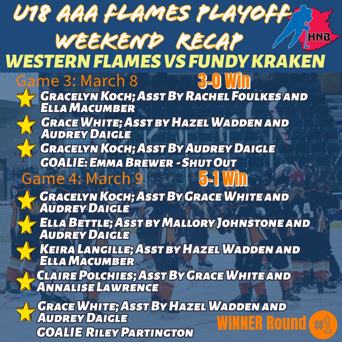 U18 AAA TNT Western Flames tweet media