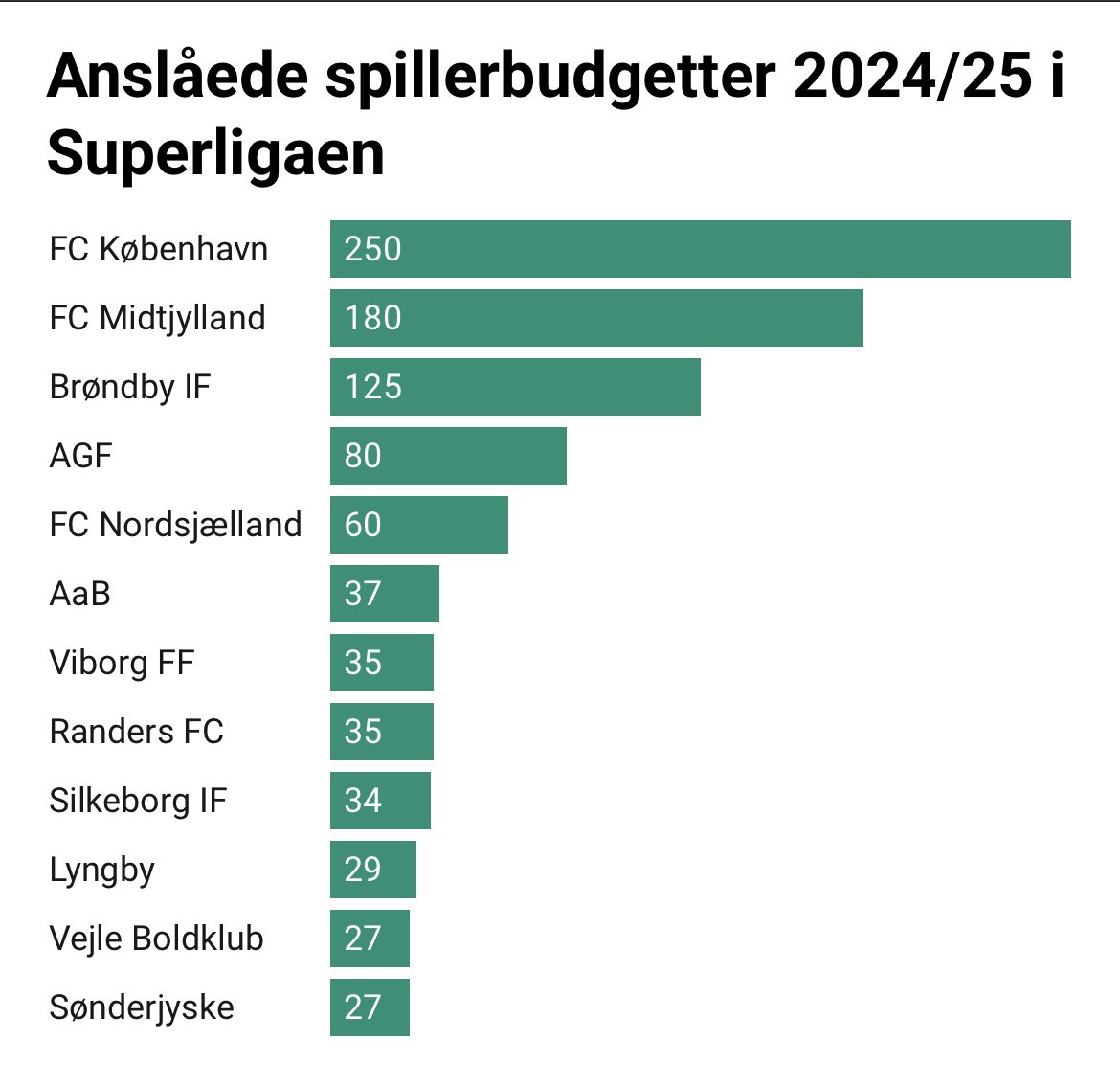 Casper de Linde tweet media