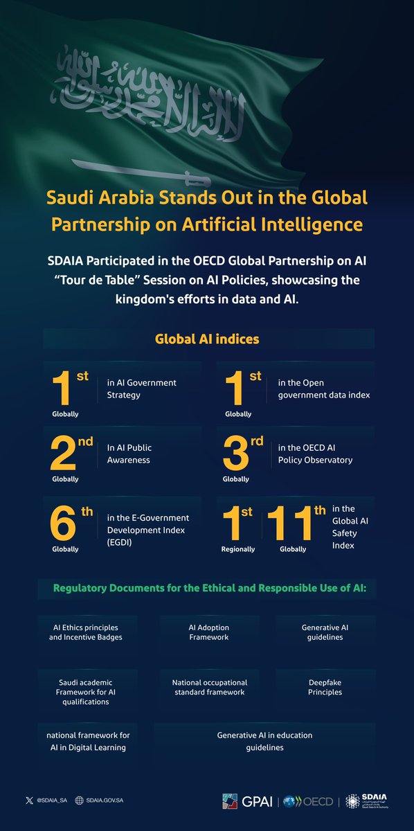 AI adoption in Saudi Arabia - SDAIA