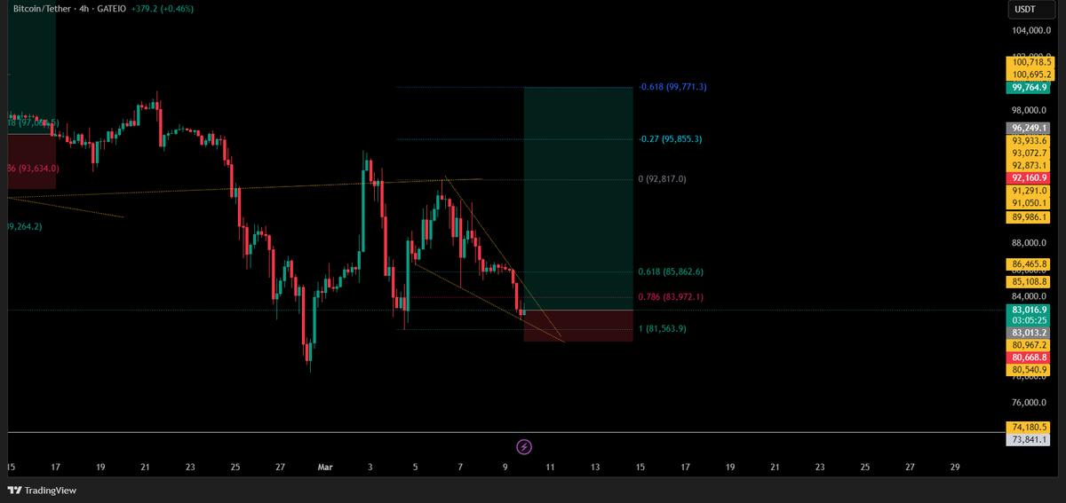 dlkryptod's tweet photo. $BTC
BTC long from 83k, target:100k
Expecting a huge pump this week🚀🚀
#btc https://t.co/Pp1otoZ4YK