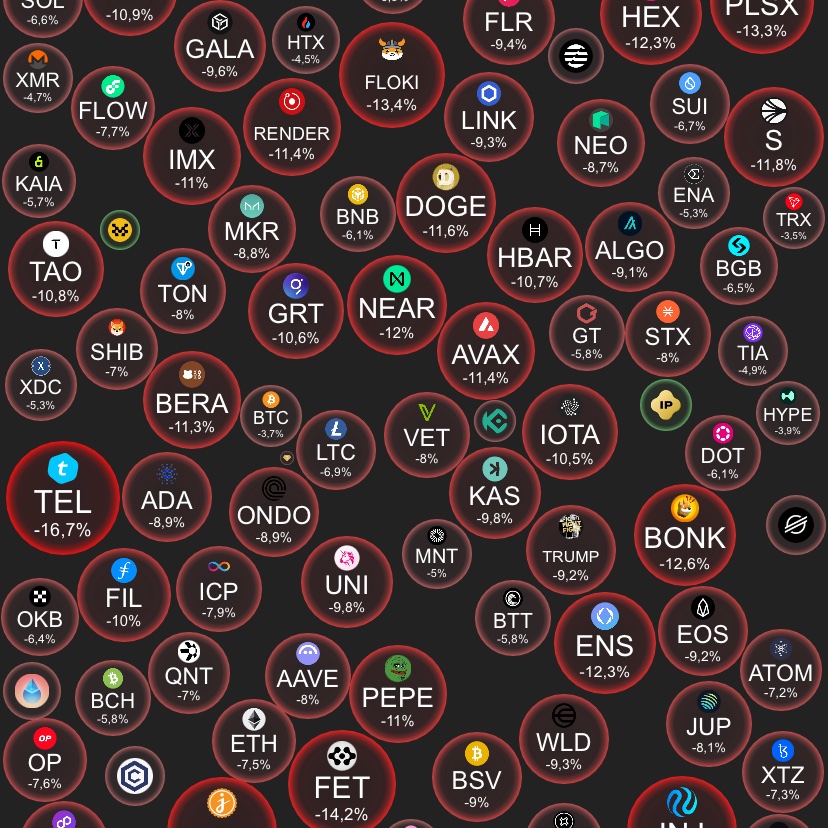 New Weeknd baby, this has been the standard 

#btc #alts #Crypto