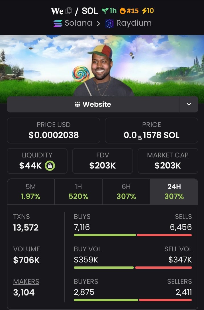 DegenCaller001's tweet photo. 8x pump on my alphal call on my private tg friend enting good $We https://t.co/MScn3pIIEk