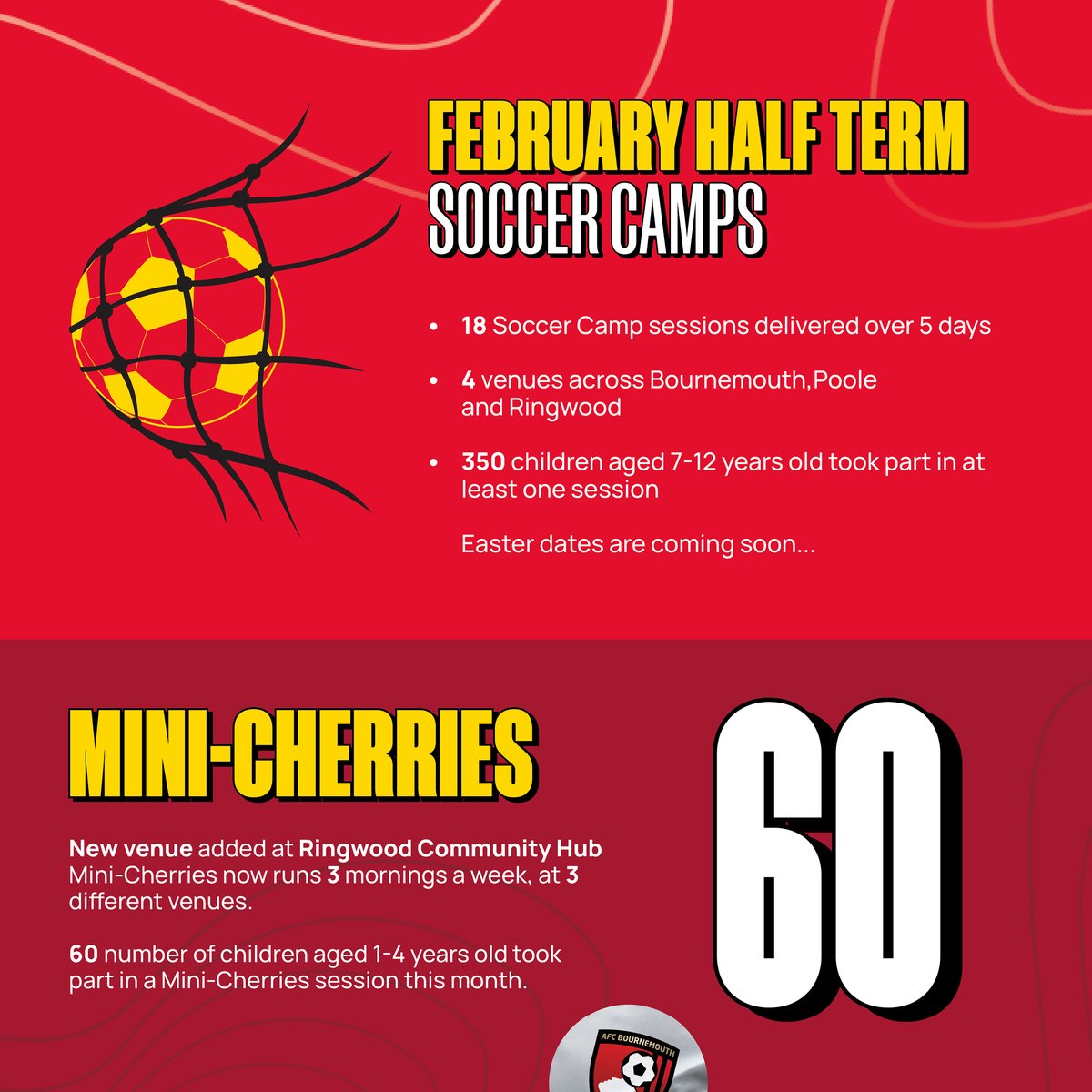 AFCBCommunity's tweet image. ⭐️Supporting #SaferInternetDay 
⭐️ Half Term Events 
⭐️Mini-Cherries and #PLInspires sessions 

It&apos;s been a very busy February, find out more ⤵️