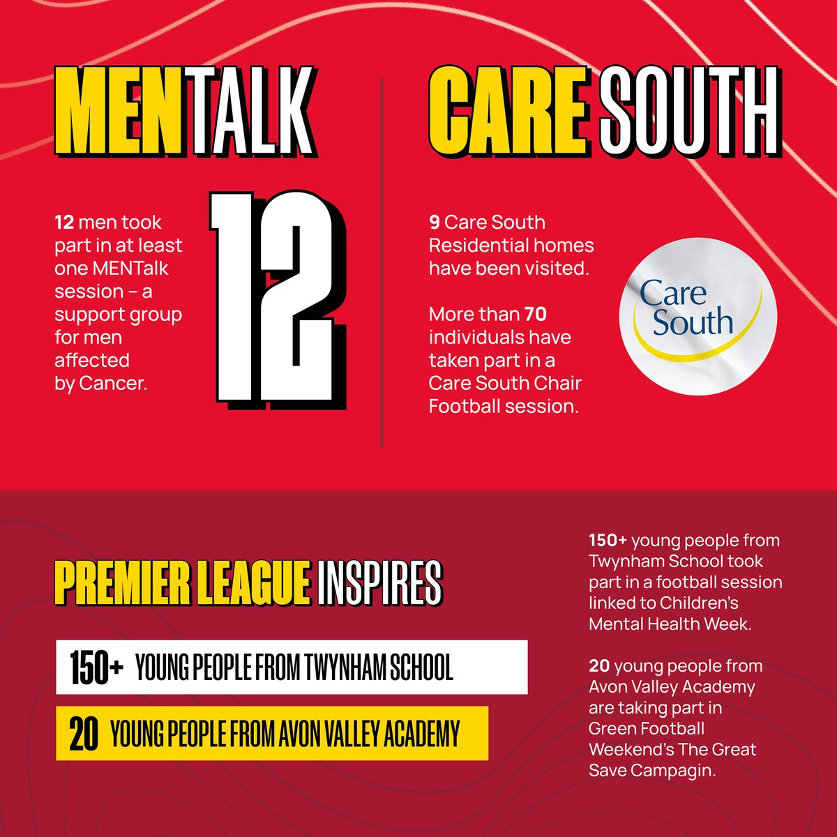 AFCBCommunity's tweet image. ⭐️Supporting #SaferInternetDay 
⭐️ Half Term Events 
⭐️Mini-Cherries and #PLInspires sessions 

It&apos;s been a very busy February, find out more ⤵️