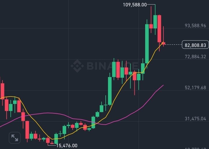 cryptohakan 🇹🇷 tweet media