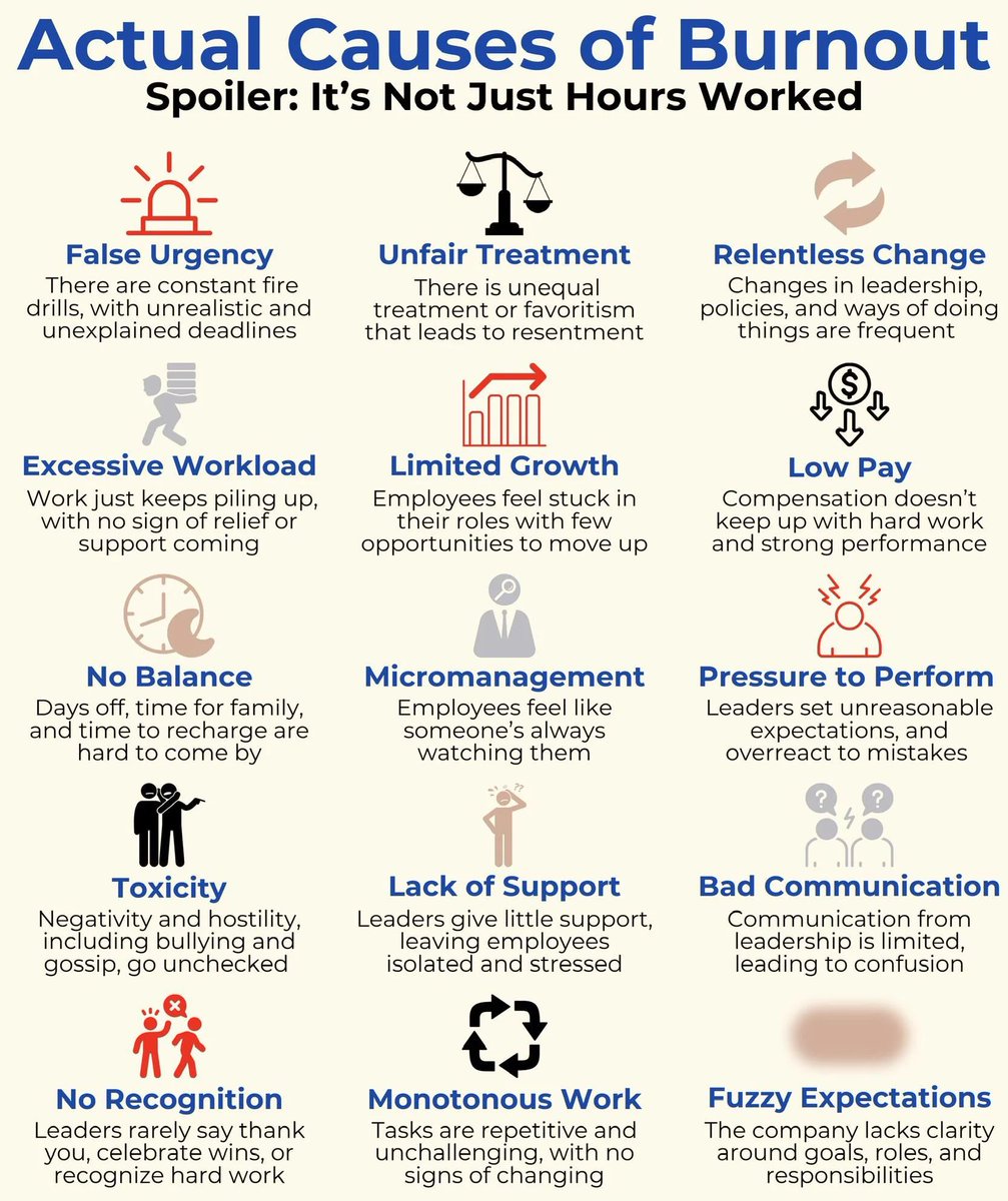 Fascinating (@fasc1nate) on Twitter photo Some causes of burnout Some causes of burnout