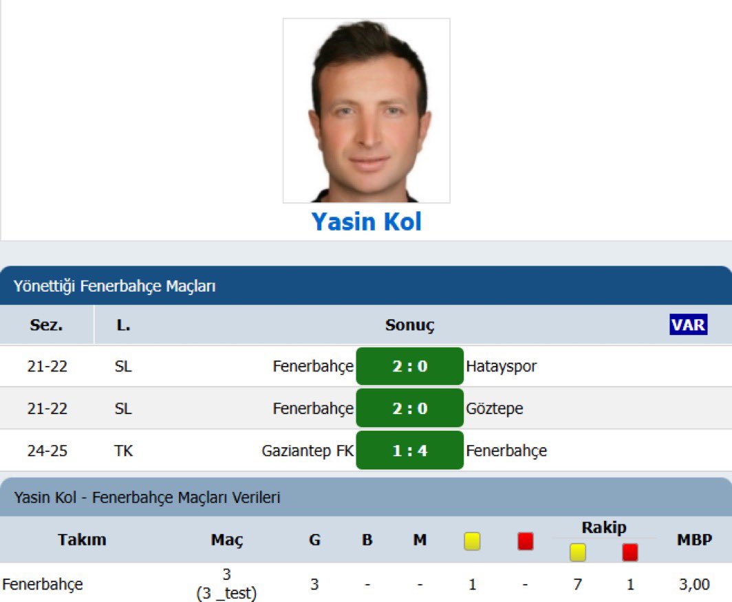 Galatasaray'a tek maçta 8 sarı kart çıkaran Yasin Kol'un, Fenerbahçe’ye 3 maçta sadece 1 tane sarı kart verdiğini biliyor muydunuz ?
