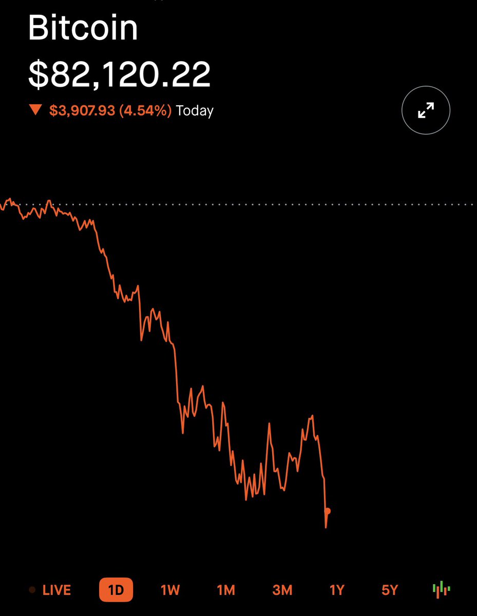 🦆"Il Bitcoin in Caduta: Soglia Critica Sotto gli $82,000 e Timori per il Mercato Notturno"