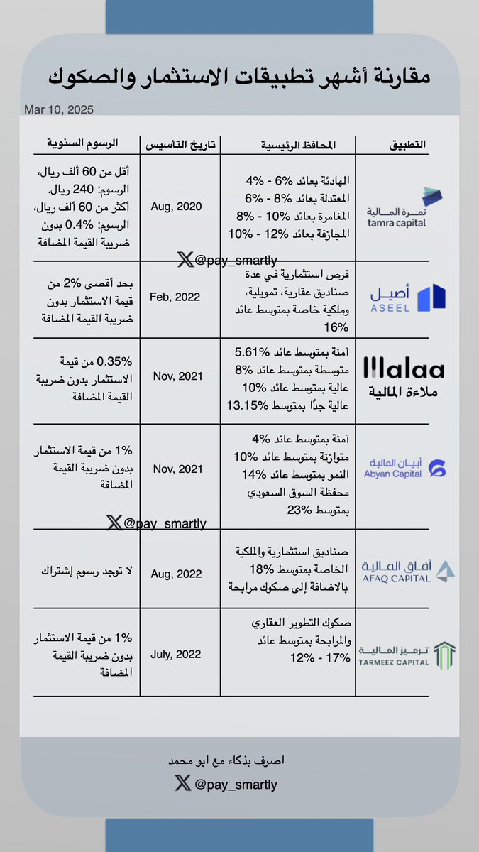 اصرف بذكاء مع ابو محمد tweet media