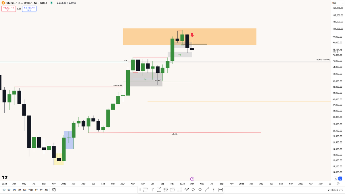 Rusty Rigs tweet media