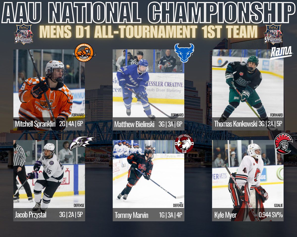 NACHL College Hockey tweet media