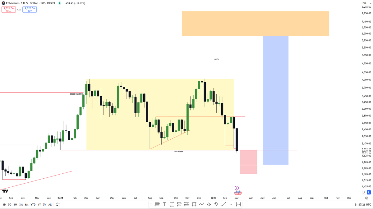Rusty Rigs tweet media