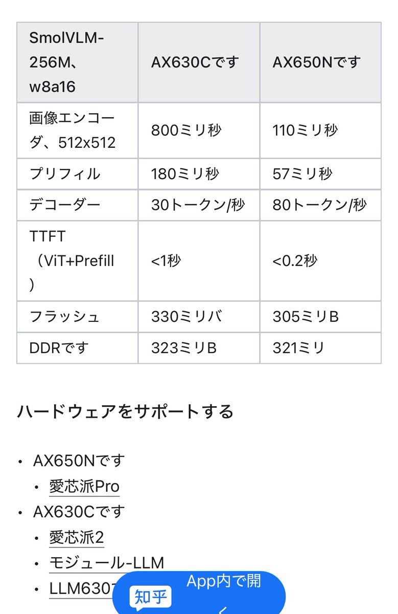 UtaAoya's tweet image. #M5stackLLM で視覚言語モデル(入力画像を文章で解説)が動くようになったらしい！NPU変換ツール、頑張ってる☺️
画像はGoogle翻訳(中文→日本語)
・SmolVLM-256M-Instruct
huggingface.co/AXERA-TECH/Smo…