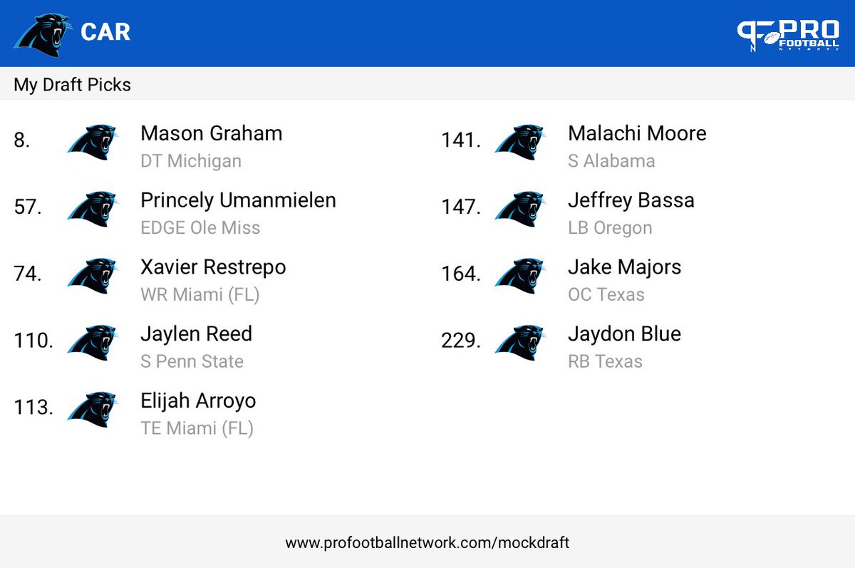 CLTMVP's tweet image. Rate my mock draft from the @PFN365 Mock Draft Simulator — then try yours on the #PFNMDS: bit.ly/mockdraftsim
#masongraham