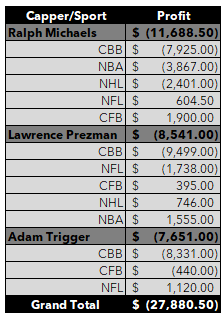 TR Handicapp Tracker tweet media