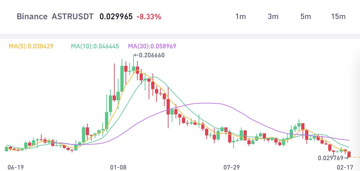 Astar Analyst tweet media