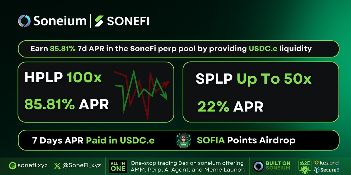 SoneFi_xyz's tweet image. 👋 Hey, #Soneium newbies! Attention, please! 

Dive into the best #USDC yield 85.81% and 22% APR, plus  #SoneFi points along with 2 types of ACS rewards.

Totally to earn 4 types of rewards risk-free while using your USDC! 

Here is the difference between SPLP and HPLP:👇