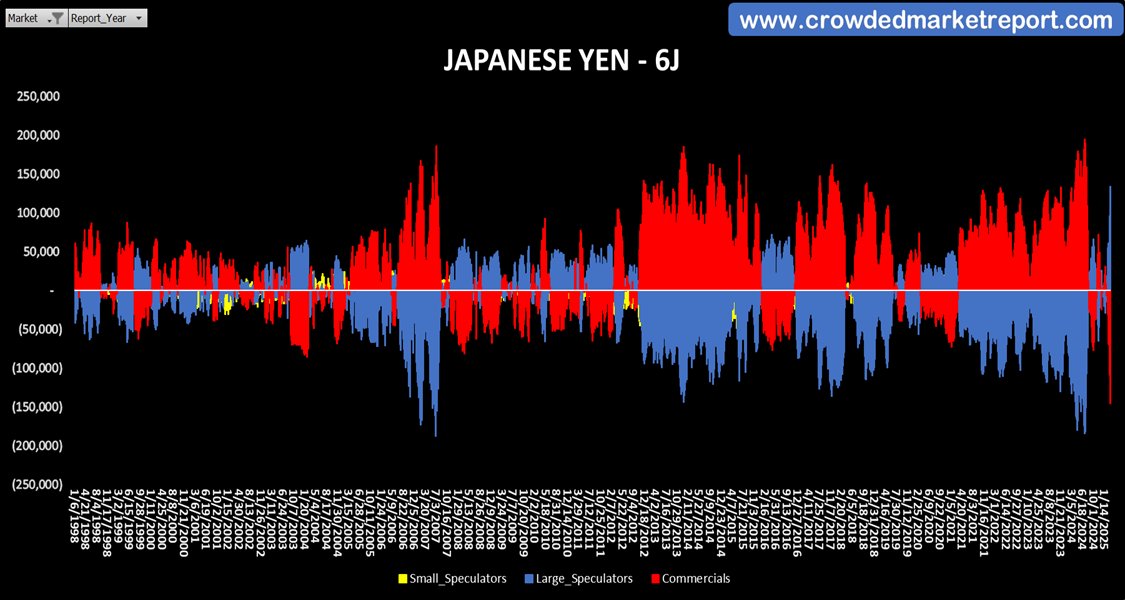 Crowded Market Report tweet media