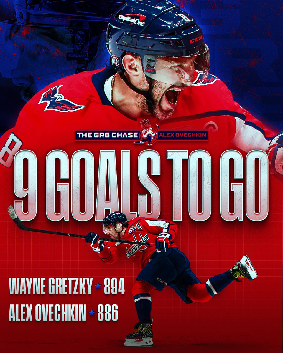 ALEX OVECHKIN HAS HIT SINGLE DIGITS! 👀 #Gr8Chase 

HE IS ONLY NINE GOALS AWAY FROM BREAKING WAYNE GRETZKY'S RECORD!