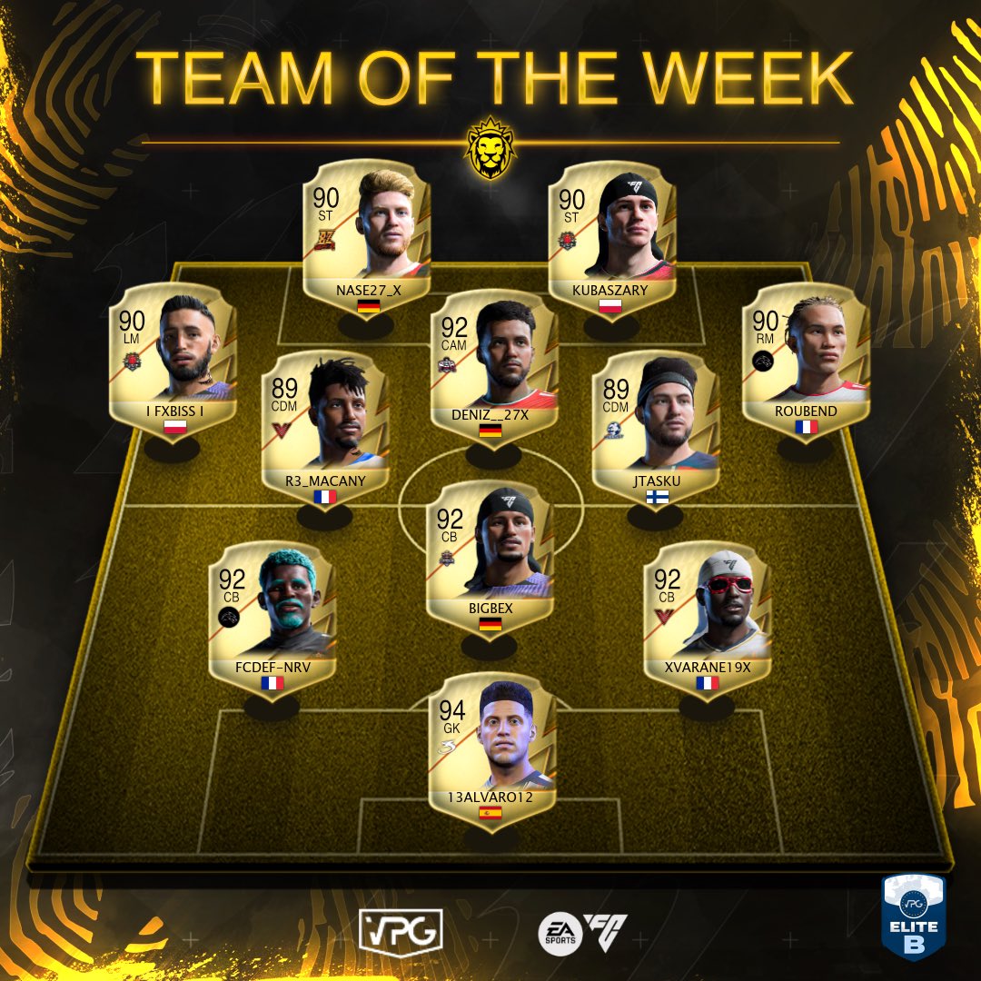 Virtual Pro Gaming (@officialvpg) on Twitter photo 👥 Team of the week
📊 League Standings
🗓️ Week 6
🏆 <a href="/VPGEurope/">Virtual Pro Gaming | Europe</a> Elite B
🔥 On Fire Team: <a href="/illegalesports/">Illegal Esports</a>
1️⃣ <a href="/illegalesports/">Illegal Esports</a> 🇵🇱
2️⃣ <a href="/ReveniteDE/">REVENITE</a> 🇩🇪
3️⃣ <a href="/TourizeSports/">G.D.Tourizense eSports</a> 🇵🇹
4️⃣ <a href="/BlackHoleSports/">BlackHole Sports</a> 🇪🇸
5️⃣ <a href="/IronHawksFC/">Iron Hawks</a> 🇫🇷
6️⃣ <a href="/EuropaEsports/">CE Europa eSports</a> 🇪🇸
7️⃣ <a href="/Virtus_CP/">Virtus Gaming</a> 🇫🇷
8️⃣ <a href="/TeamNoReturn/">Team NoReturn</a> 🇩🇪
9️⃣ 👥 Team of the week
📊 League Standings
🗓️ Week 6
🏆 <a href="/VPGEurope/">Virtual Pro Gaming | Europe</a> Elite B
🔥 On Fire Team: <a href="/illegalesports/">Illegal Esports</a>
1️⃣ <a href="/illegalesports/">Illegal Esports</a> 🇵🇱
2️⃣ <a href="/ReveniteDE/">REVENITE</a> 🇩🇪
3️⃣ <a href="/TourizeSports/">G.D.Tourizense eSports</a> 🇵🇹
4️⃣ <a href="/BlackHoleSports/">BlackHole Sports</a> 🇪🇸
5️⃣ <a href="/IronHawksFC/">Iron Hawks</a> 🇫🇷
6️⃣ <a href="/EuropaEsports/">CE Europa eSports</a> 🇪🇸
7️⃣ <a href="/Virtus_CP/">Virtus Gaming</a> 🇫🇷
8️⃣ <a href="/TeamNoReturn/">Team NoReturn</a> 🇩🇪
9️⃣