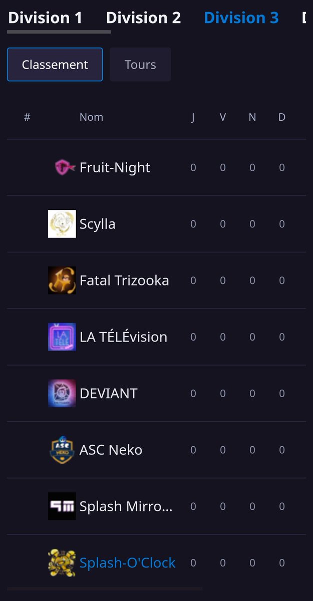 Splash_O_Clock's tweet image. La Splash-O'Clock se place en D3 de la ligue ebtv !! 
Nous allons tout donner pour faire un maximum de victoires !!