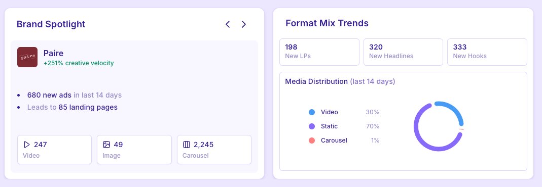 Everybody focuses on video content &amp; UGC. We know it works 'better' - but are we over indexing it's place in a brands ad account?

Creative volume has become the meta in performance marketing. It means that we simply need more statics and due to the rise of UGC this is something