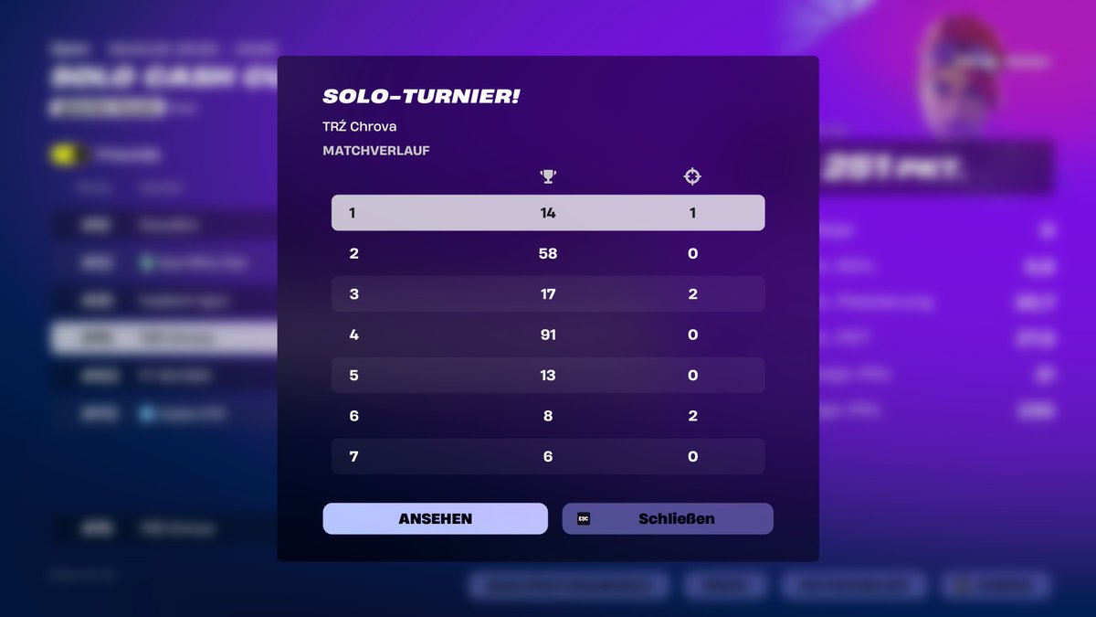 Top 80 in the brand new team rumble cash cup finals
Also broke the killrecord somehow
<a href="/TrizonGG/">Team Trizon</a>