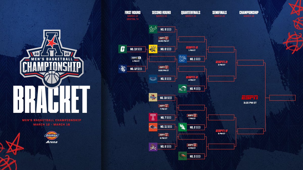 𝐓𝐡𝐞 𝐁𝐫𝐚𝐜𝐤𝐞𝐭🏆

The field is set for The American Men's Basketball Championship🏀

#AmericanWay x #AmericanHoops
