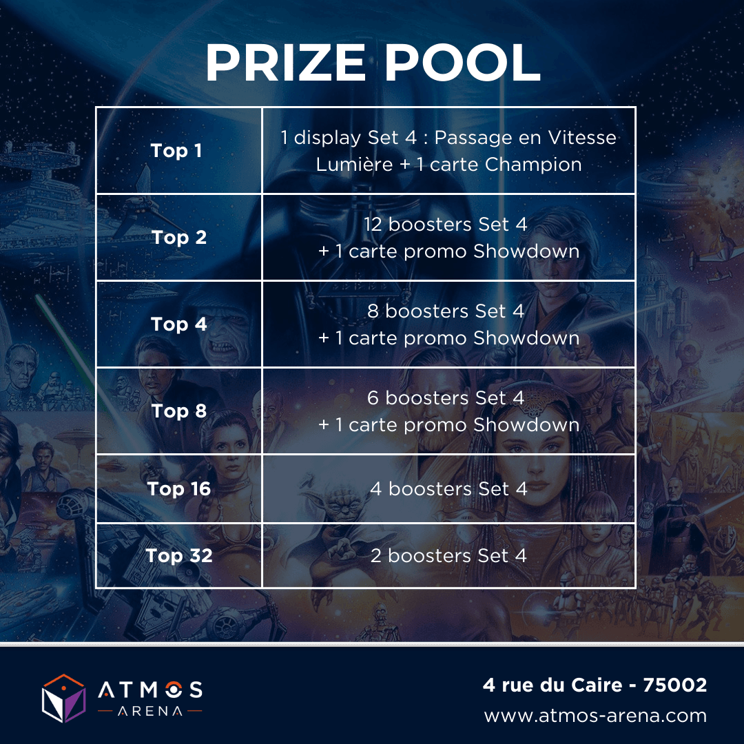 Atmos_Arena's tweet image. 🔥Tournoi Star Wars Unlimited - 29 mars 2025 - 32 places !🔥

⚔️ Construit – No proxies - Boba Fett Jaune banni
🎮 Rondes suisses : 6 BO3
🏆 Top 8 élimination directe (BO3)

💰 PAF : 20 € 
📍 Paris 2e | Inscription 👉 atmos-arena.com/event/tournoi-…
#StarWarsUnlimited #StarWarsTcg