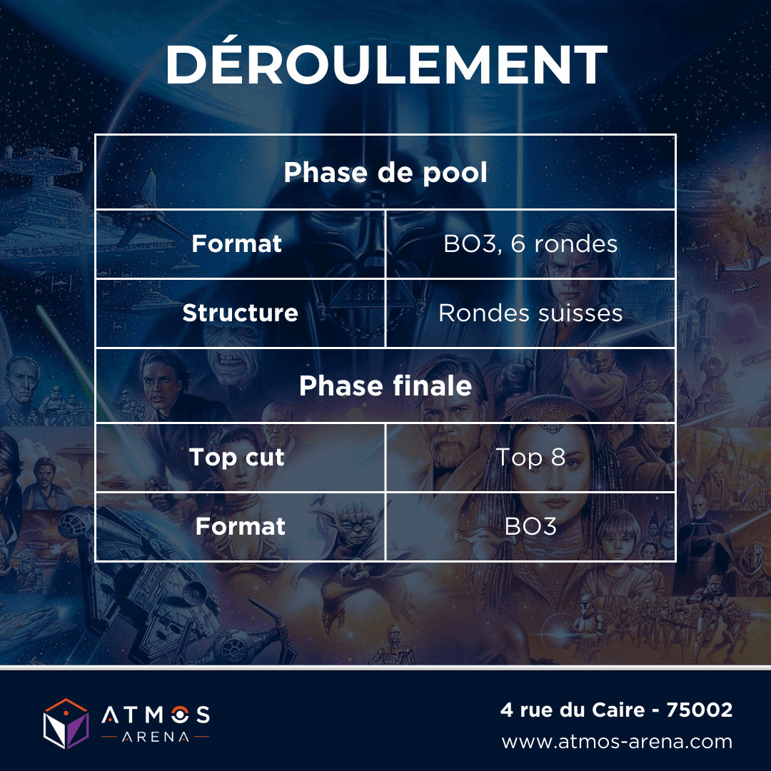 Atmos_Arena's tweet image. 🔥Tournoi Star Wars Unlimited - 29 mars 2025 - 32 places !🔥

⚔️ Construit – No proxies - Boba Fett Jaune banni
🎮 Rondes suisses : 6 BO3
🏆 Top 8 élimination directe (BO3)

💰 PAF : 20 € 
📍 Paris 2e | Inscription 👉 atmos-arena.com/event/tournoi-…
#StarWarsUnlimited #StarWarsTcg
