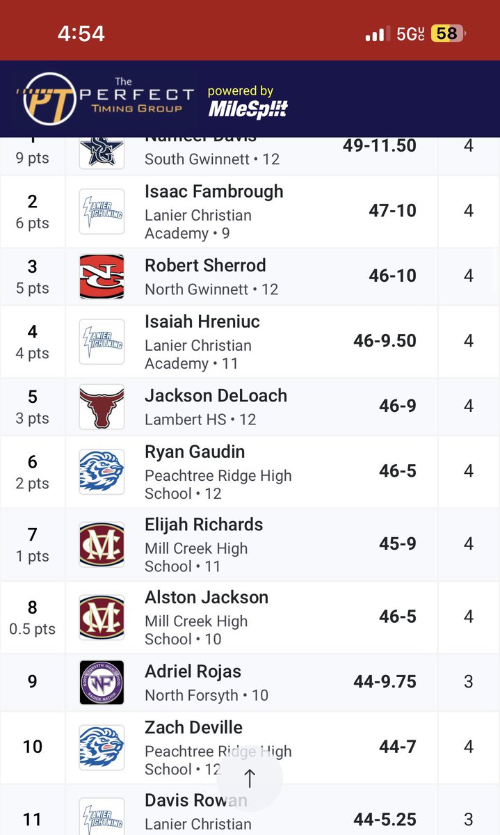 New pr for shot put at the Jerry Arnold.