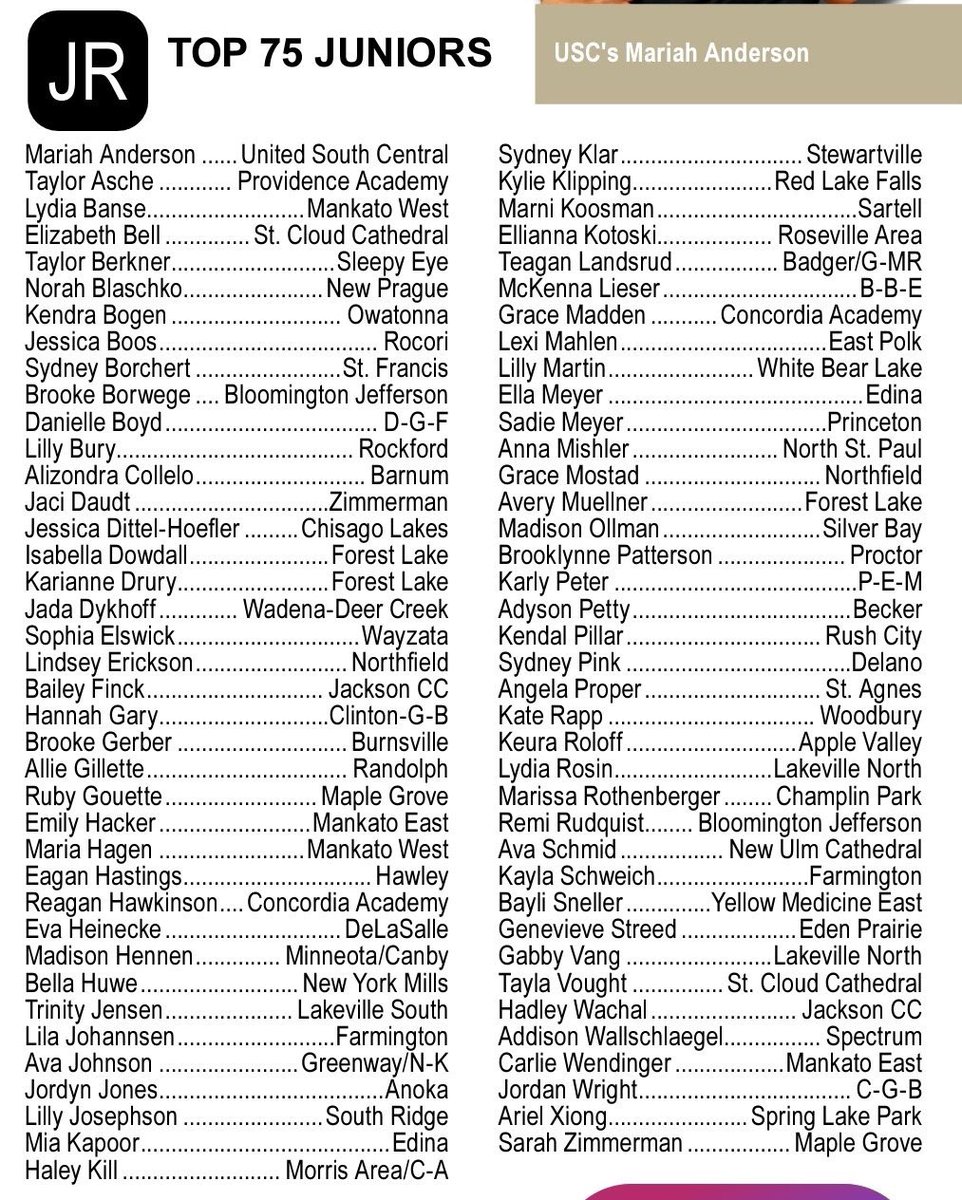 Sydney klar (@sydney_klar) on Twitter photo Thank you <a href="/BreakdownUSA/">Breakdown Sports USA</a>! It is an honor to be recognized and included in the list of Top Juniors in Minnesota. Thank you <a href="/BreakdownUSA/">Breakdown Sports USA</a>! It is an honor to be recognized and included in the list of Top Juniors in Minnesota.