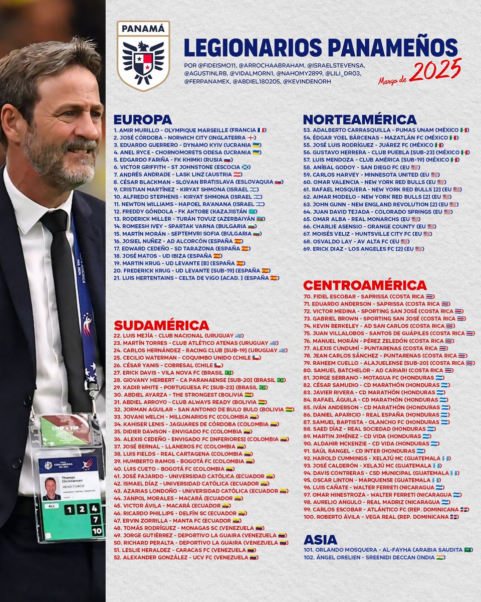 🇵🇦 LISTA DE TODOS LOS LEGIONARIOS PANAMEÑOS EN 2025.

🌎 Luego de un largo trabajo hicimos una lista de todos los jugadores panameños por el mundo.

🗺️ En total tenemos 102 legionarios por el planeta.

🔄 ¿Qué opinan? Se agradece un RT para hacerle llegar a más gente esta lista.