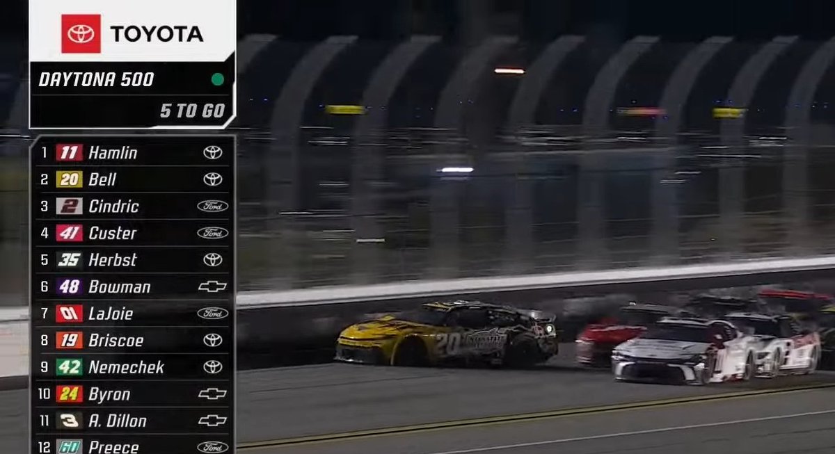 We are one bad Custer push away from Christopher Bell potentially sweeping the start of the season