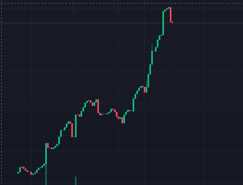 🚨 30 MINUTES UNTIL I DROP THE LINK. 🚨

JUST BROKE $14,000 MARKET CAP