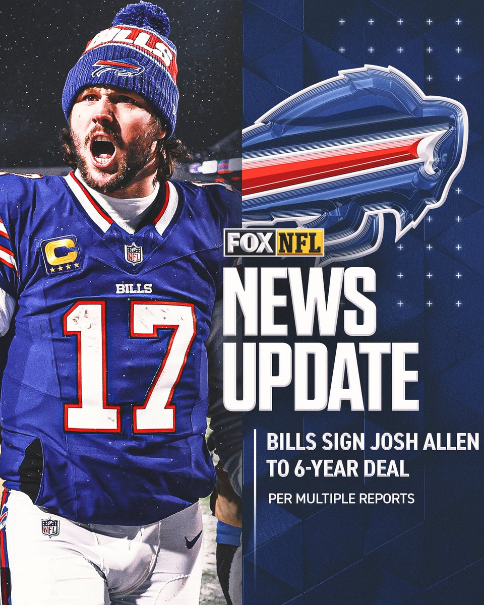 The #Bills are signing QB Josh Allen to a 6-year deal worth $330 million with $250 million guaranteed, per multiple reports. 

The deal will make him the NFL's highest paid QB.