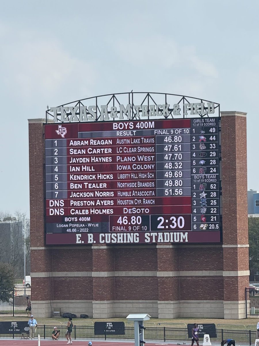 Sean Carter (@seancarter08) on Twitter photo New Pr and School Record : 47.61
<a href="/ChargerSpeed_/">Clear Springs HS Boys Track & Field/XC ⚡️</a> <a href="/CoachAlexander6/">Eric Alexander II, M.Ed</a> <a href="/CoachEvans93/">Jayelon Evans</a> New Pr and School Record : 47.61
<a href="/ChargerSpeed_/">Clear Springs HS Boys Track & Field/XC ⚡️</a> <a href="/CoachAlexander6/">Eric Alexander II, M.Ed</a> <a href="/CoachEvans93/">Jayelon Evans</a>