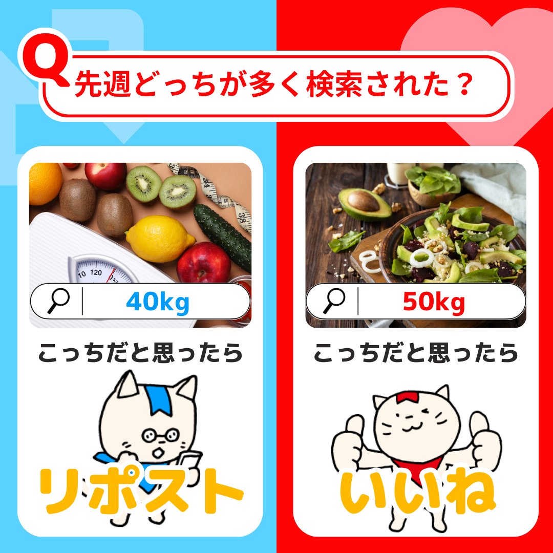 【#みんチャレクイズ💡】
先週、みんチャレ内でより多く検索されたチャレンジは…🔍

⚖「40kg」だと思う ⇒ リポスト🔁
⚖「50kg」だと思う ⇒ いいね❤️

同じくらいの体重の仲間集まったり、同じ目標体重の仲間で集まるとモチベーション高く頑張れるにゃ！🔥
答えは明日発表するぞ📢
#ダイエット