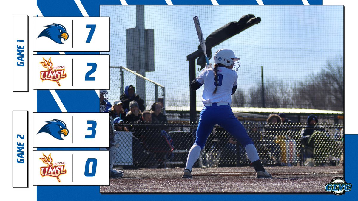 RU Softball sweeps UMSL today after posting two wins in their doubleheader. The team had a combined 20 hits on the day.