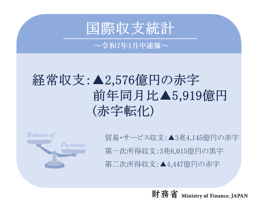 財務省 on X: 財務省 on X: