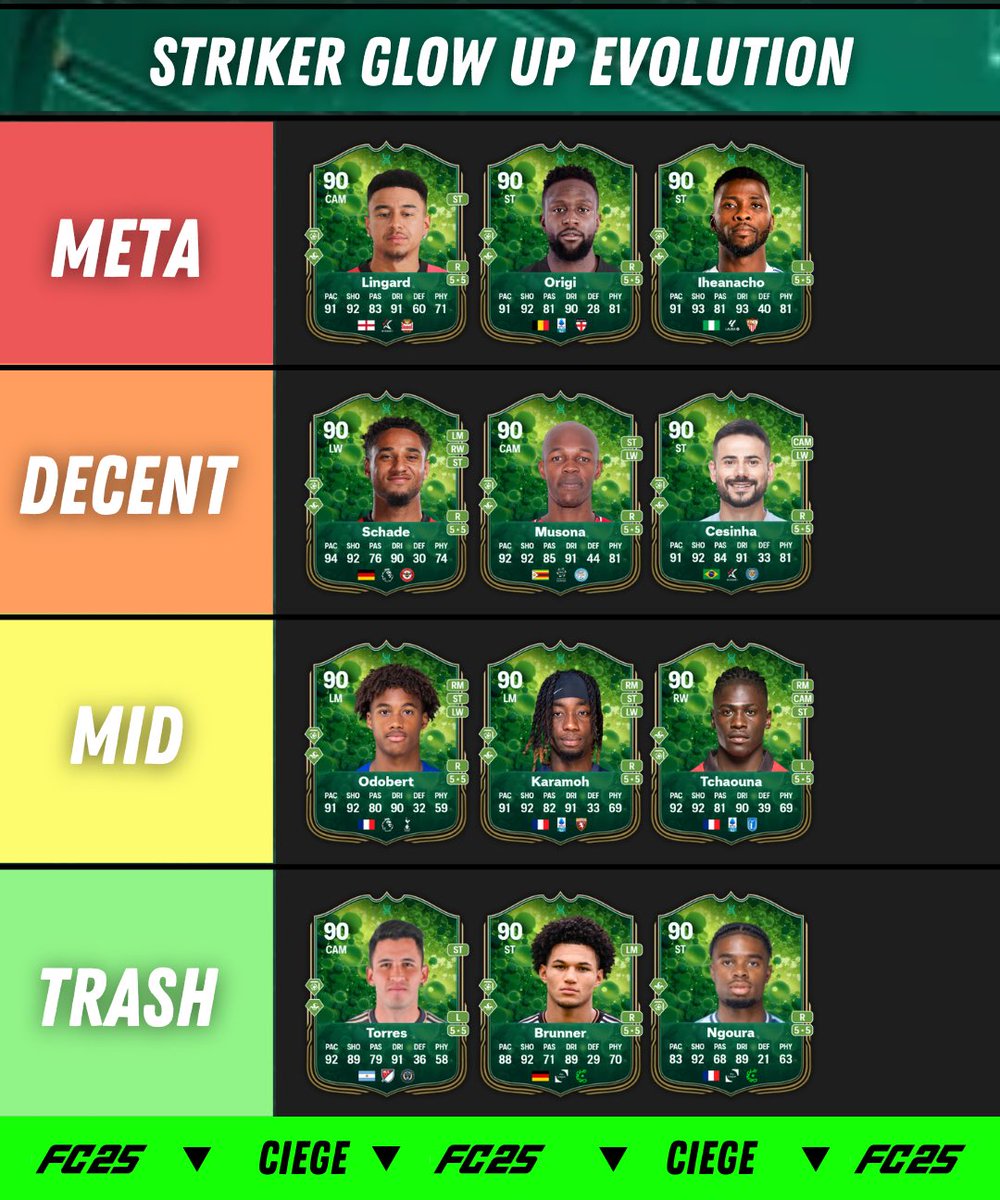 🚨FC25 EVOLUTION 

The “FUT Birthday Striker Glow Up” evolution  🧬 Tier List

Make sure to follow <a href="/CiegeTv/">Ciege_tv</a> 

vm.tiktok.com/ZNde982Pa/

#EAFC25