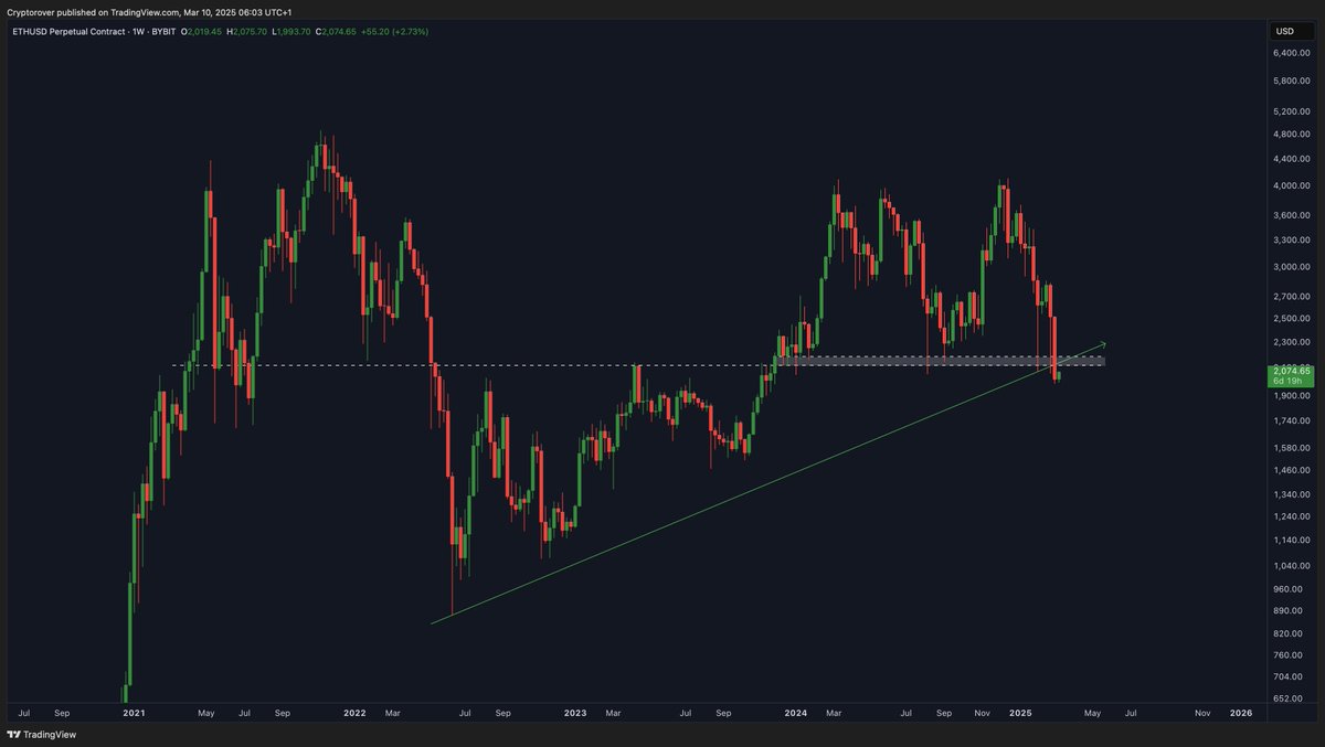 Crypto Rover tweet media