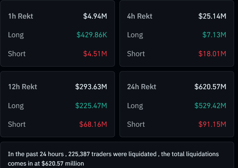 blockchainbinds's tweet photo. Total Liquidations https://t.co/qNL9x2W1dZ