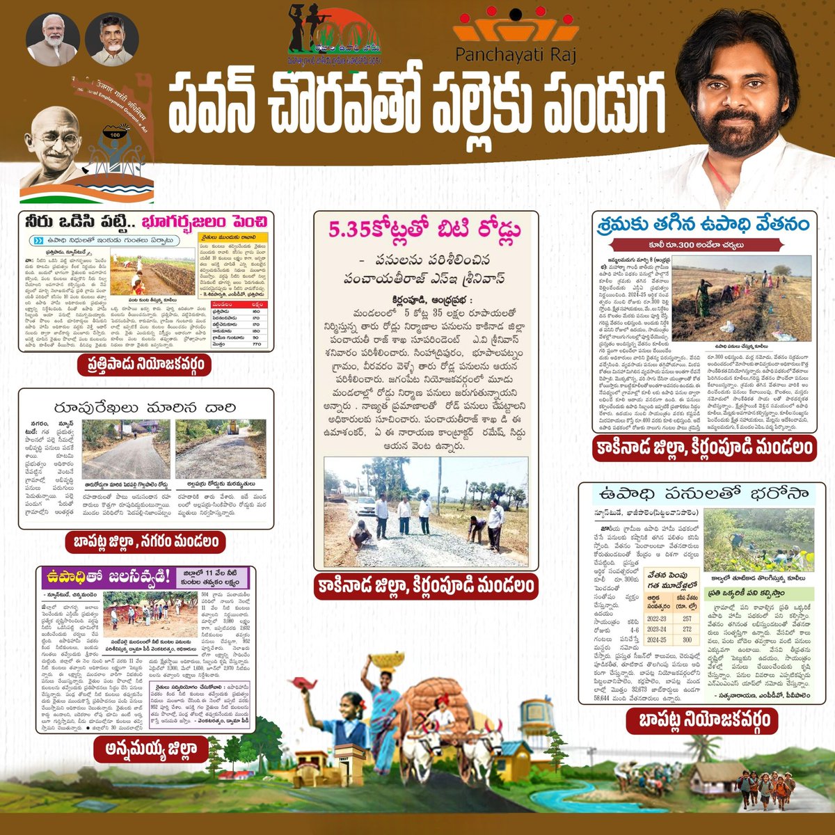 Commissioner, PR & RD- Andhra Pradesh (@mgnregsap) on Twitter photo ఆంధ్రప్రదేశ్, పంచాయతీ రాజ్ గ్రామీణభివృద్ధి, శ్రీ ముఖ్యమంత్రి చంద్రబాబు గారు మరియు శ్రీ డిప్యూటీ సీఎం పవన్ కళ్యాణ్ గారి చొరవతో mgnregs నిధులతో పల్లెపండుగ లో భాగంగా రూపు రేకలు మారిన పల్లెలు
<a href="/mvrkteja/">Krishna Teja IAS</a>
<a href="/MgnregaGoi/">Mahatma Gandhi NREGA GOI</a>
<a href="/MoRD_GoI/">Ministry of Rural Development, Government of India</a> ఆంధ్రప్రదేశ్, పంచాయతీ రాజ్ గ్రామీణభివృద్ధి, శ్రీ ముఖ్యమంత్రి చంద్రబాబు గారు మరియు శ్రీ డిప్యూటీ సీఎం పవన్ కళ్యాణ్ గారి చొరవతో mgnregs నిధులతో పల్లెపండుగ లో భాగంగా రూపు రేకలు మారిన పల్లెలు
<a href="/mvrkteja/">Krishna Teja IAS</a>
<a href="/MgnregaGoi/">Mahatma Gandhi NREGA GOI</a>
<a href="/MoRD_GoI/">Ministry of Rural Development, Government of India</a>